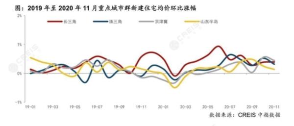 2021年楼市调控政策升级_百城房价同比增长4.1%分析_中国四线城市房价