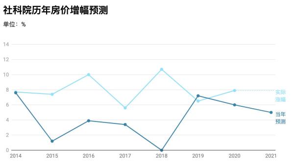 百城房价同比增长4.1%分析_2021年楼市调控政策升级_中国四线城市房价
