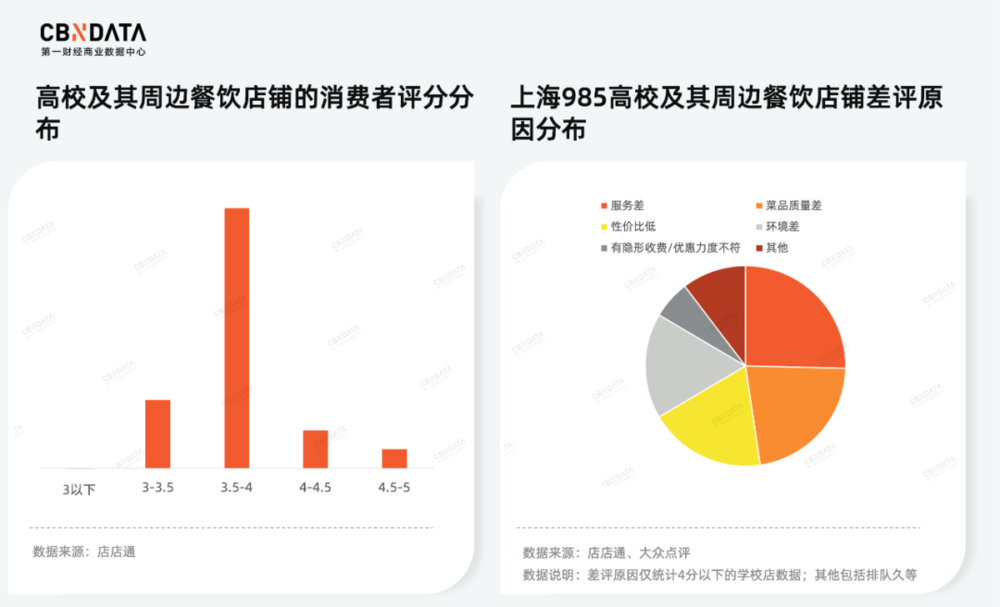 3072所高校餐饮店数据告诉你,连锁店还有机会吗?(图8) 川菜加盟连锁店_高校餐饮品牌布局_高校周边餐饮市场