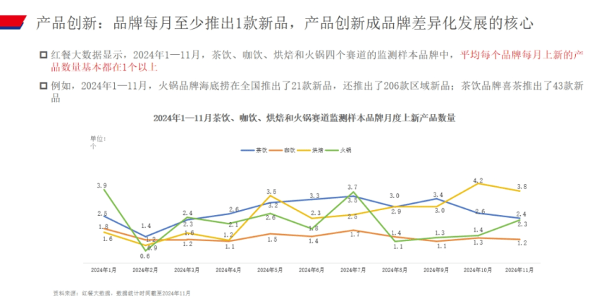 餐饮大盘增速放缓分析_餐饮业一般叫什么成本核算方法_2025年餐饮行业趋势