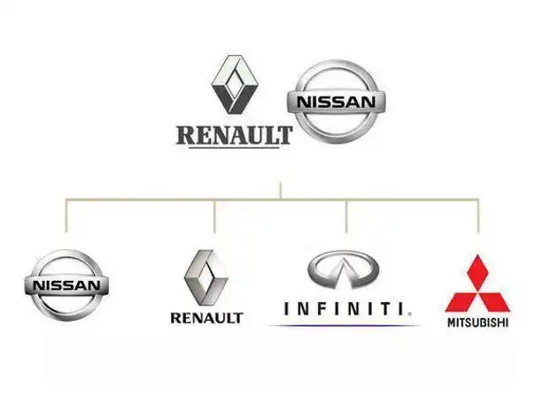 汽车联盟都有哪几个 汽车联盟是哪四家公司(图1) 汽车联盟成员公司_汽车联盟成立于哪一年_汽车联盟历史