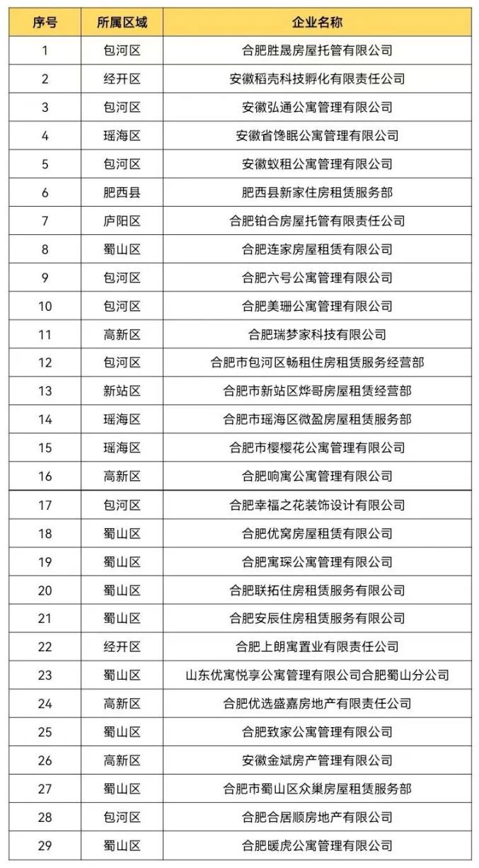 合肥正规租房渠道_合肥房租开发票手续_合肥租房避坑攻略