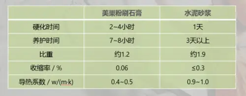 美巢墙尼源自天然石膏,墙面找平安全又可靠(图2) 美巢墙面_墙面粗找平粉刷石膏_美巢墙尼环保认证