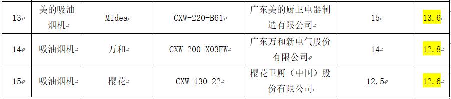 吸油烟机安全性能国家标准 浙江消保委吸油烟机测评结果 品牌吸油烟机风压风量全压效率对比_福州德意抽油烟机售后