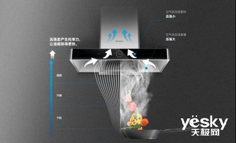 穹顶油烟机拢烟腔面积增加30%_850Pa超大风压油烟机排烟优先权_福州德意抽油烟机售后