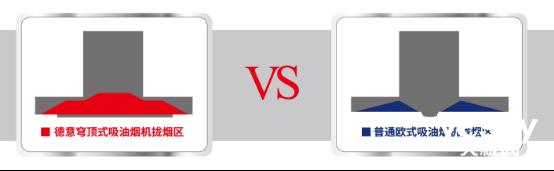 穹顶油烟机拢烟腔面积增加30%_福州德意抽油烟机售后_850Pa超大风压油烟机排烟优先权