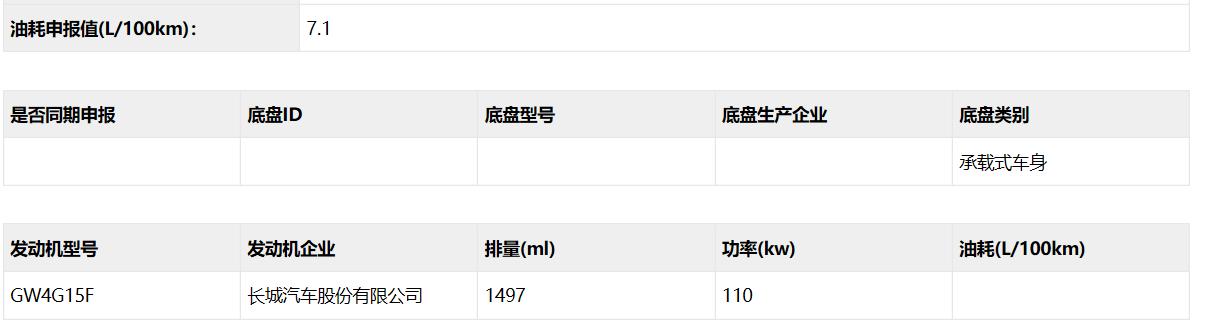 哈弗“性价比之王”,如今改款升级,等新还是买旧?(图10) 哈弗M6改款 新款哈弗M6对比现款 哈弗M6性价比分析_哈弗h6近光灯教程更换