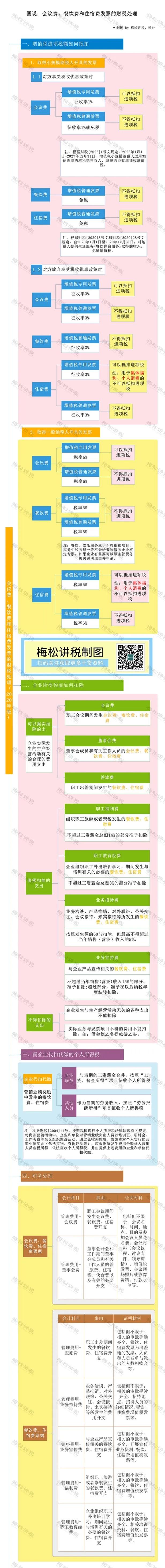 出差住宿费超标报销抵扣_业务招待住宿费报销抵扣_出差餐费补贴英文