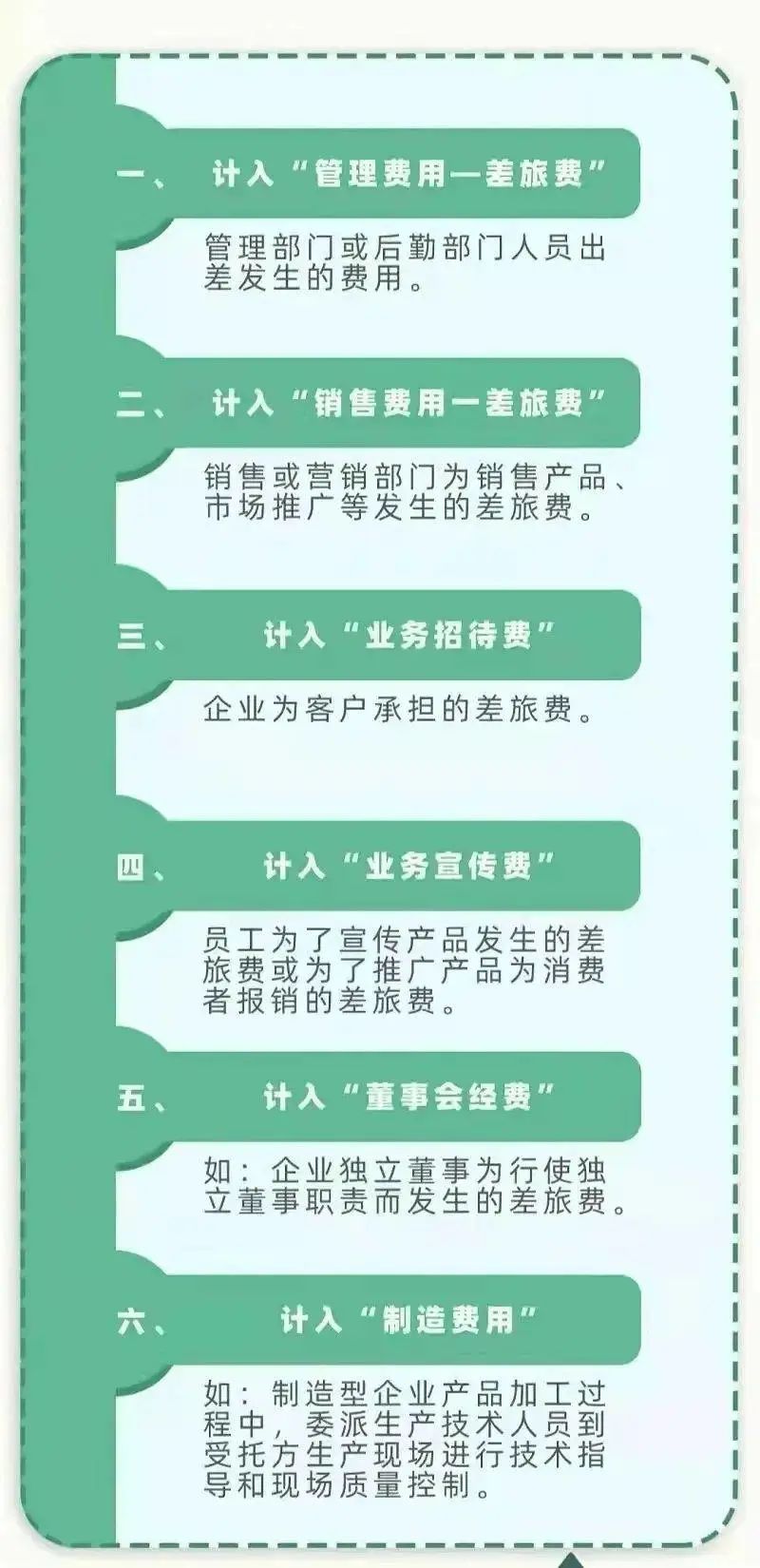 财务报销制度_报销审批签字流程_出差餐费补贴英文