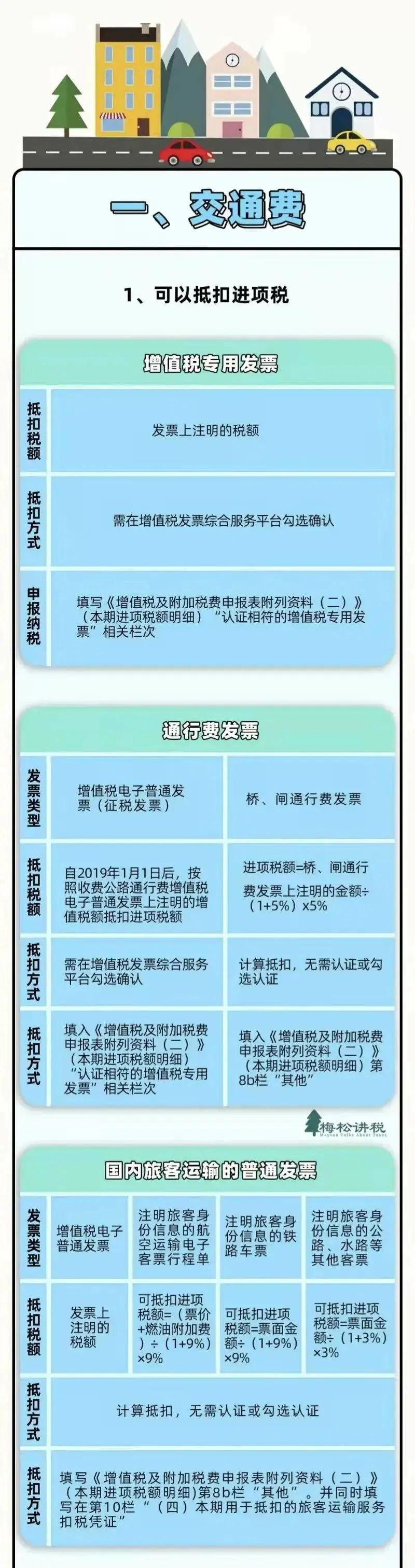 报销审批签字流程_财务报销制度_出差餐费补贴英文