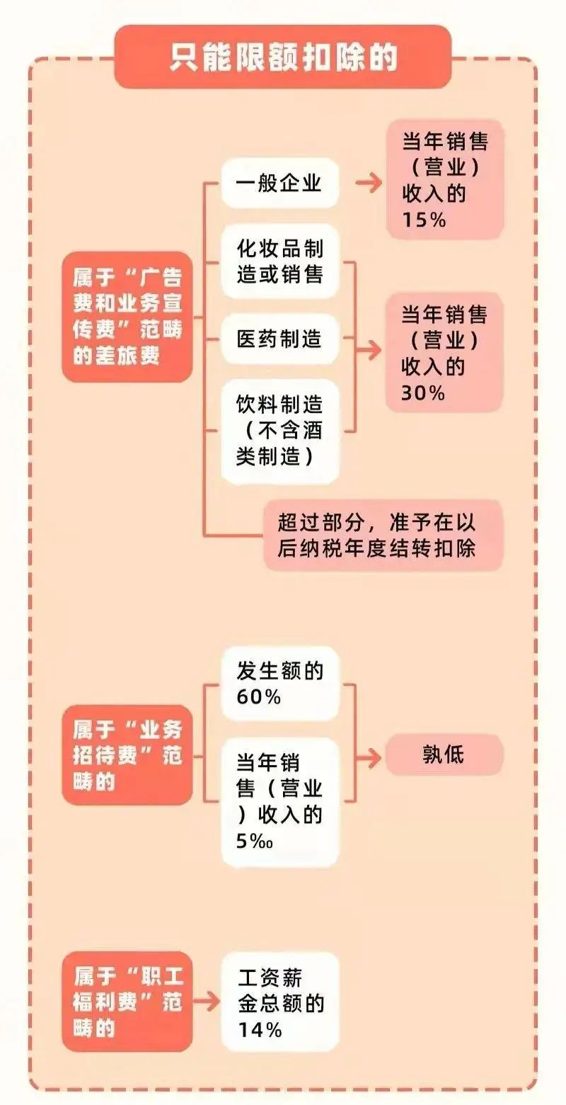 出差餐费补贴英文_报销审批签字流程_财务报销制度