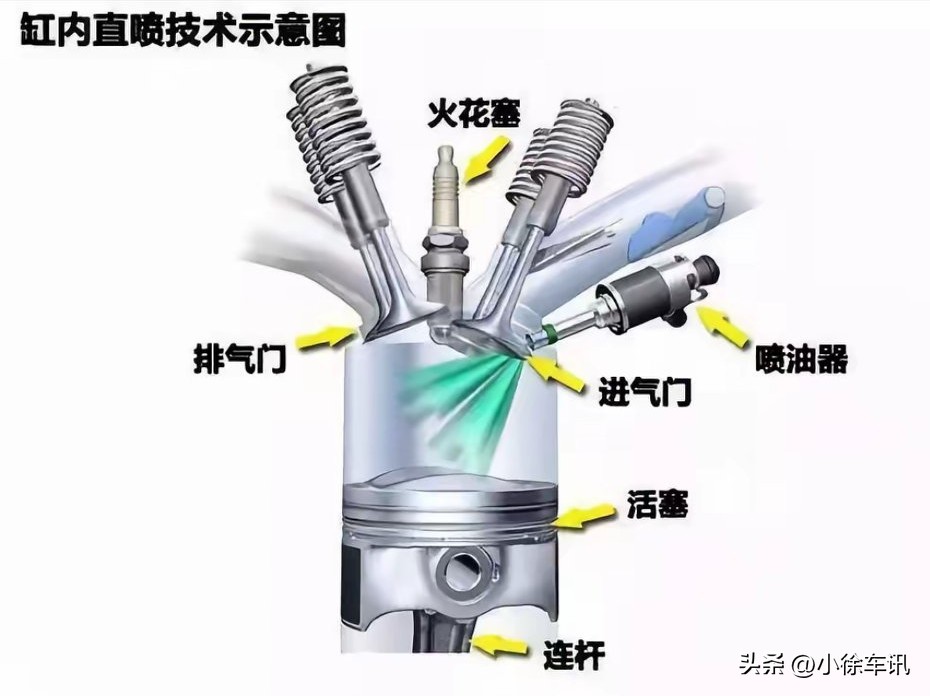 冬季汽车启动问题解决方法_北方汽车维修技术论坛_冷启动困难原因