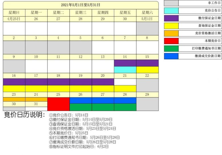 深圳市2021年第5期普通小汽车增量指标竞价流程时间表