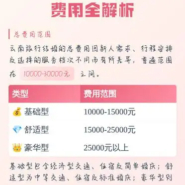 云南旅行结婚费用_云南旅行结婚预算_旅行结婚一般花费