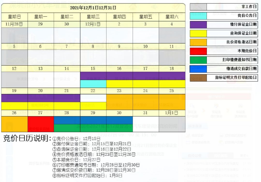 广州小车竞价报价技巧_深圳车牌竞价日历表_深圳小汽车竞价时间节点