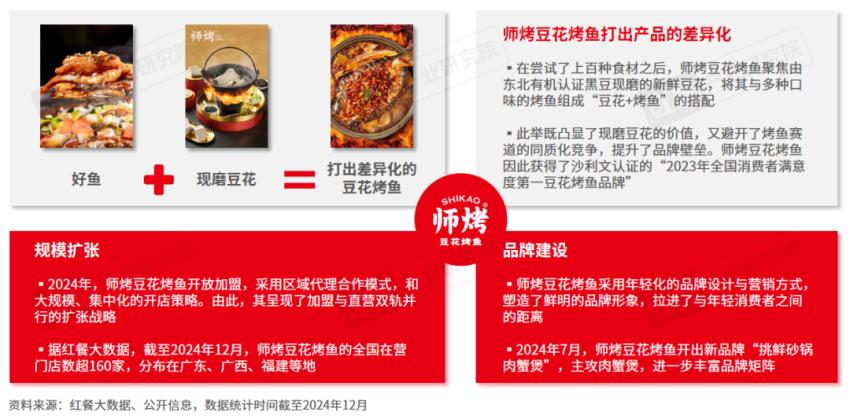 《烤鱼品类发展报告2024》发布:地方烤鱼和下沉市场存在爆发潜力(图11) 万州烤鱼怎么加盟_烤鱼行业发展趋势_烤鱼市场规模预测