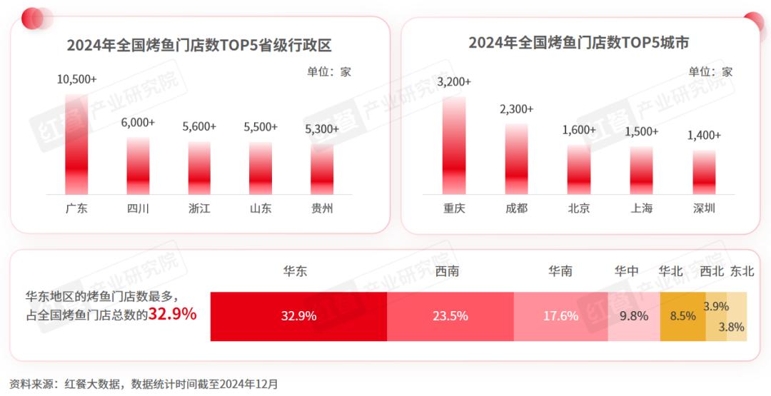 《烤鱼品类发展报告2024》发布:地方烤鱼和下沉市场存在爆发潜力(图5) 万州烤鱼怎么加盟_烤鱼行业发展趋势_烤鱼市场规模预测
