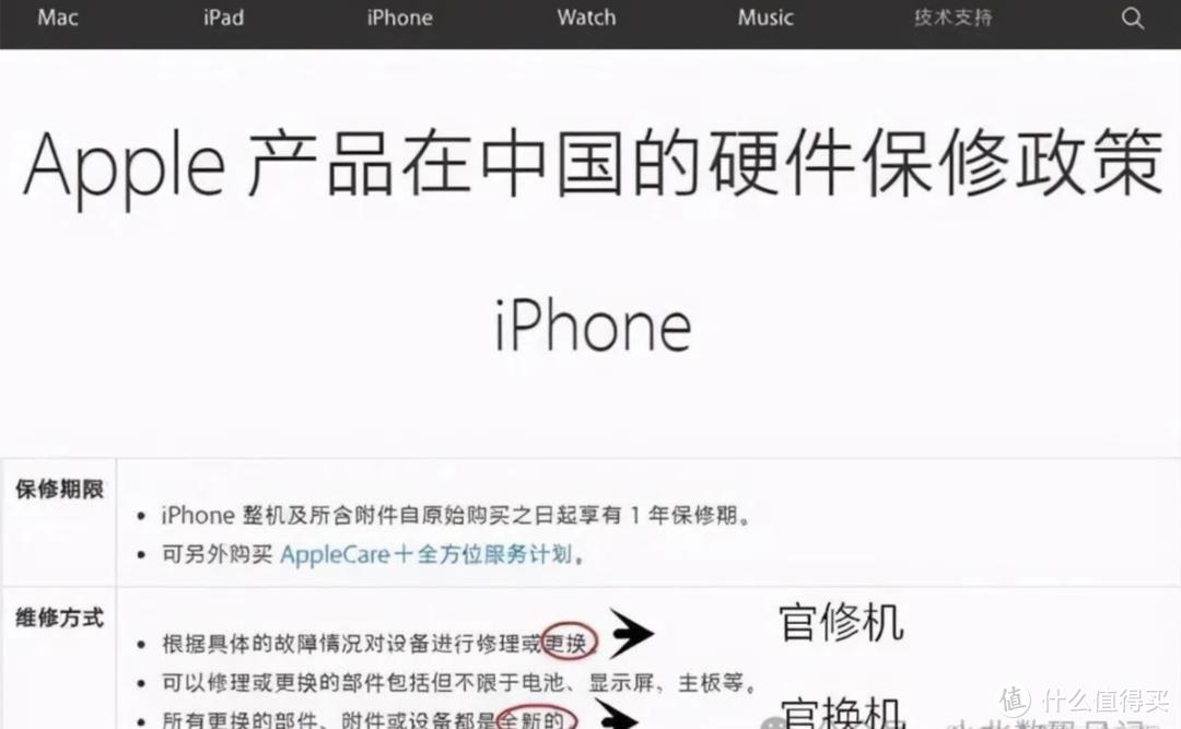 Apple官换机科普! 不再惧怕买到二手机(图3) 官换机是什么意思_官换机与全新机的区别_东莞有苹果售后吗