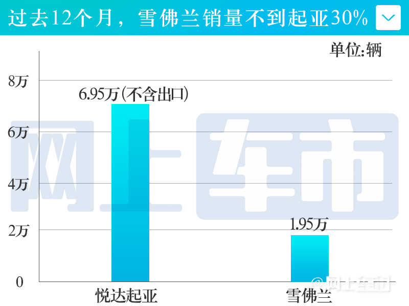 雪佛兰销量暴跌97%_雪佛兰4S店拆除现场_中国卖不出去新车坟场
