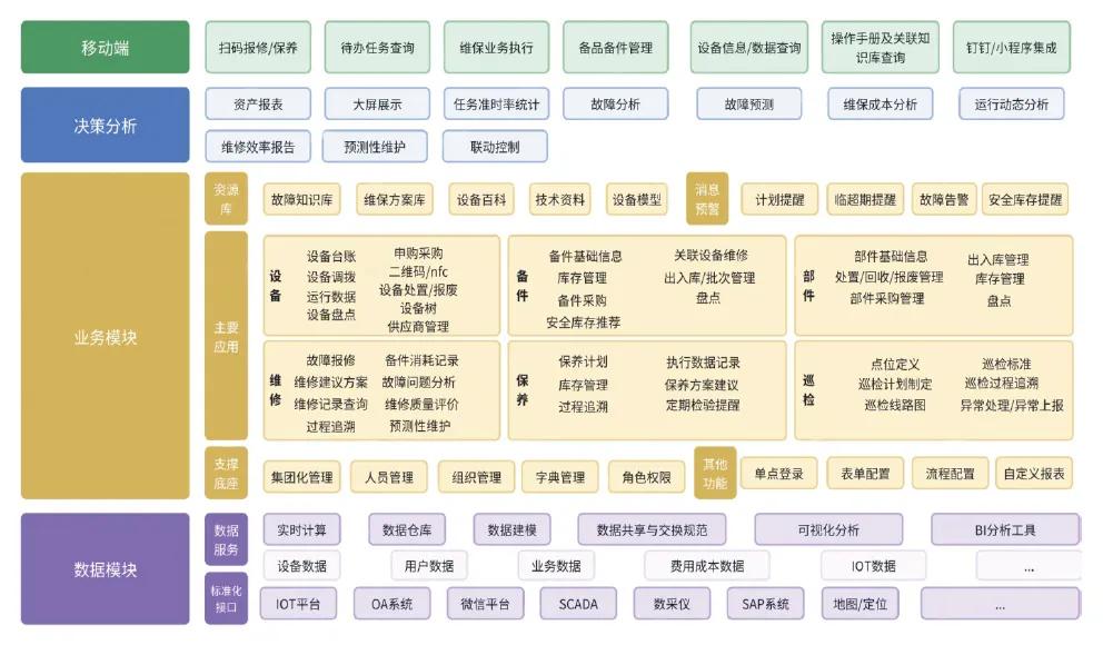 设备维保方案_智慧安全生产管理平台_设备全生命周期管理系统