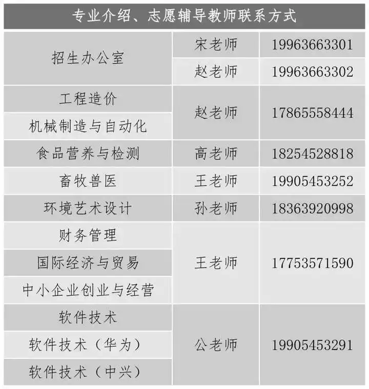 青岛农业大学海都学院学费_青岛农业大学海都学院单独招生 综合评价招生 专升本留学升学