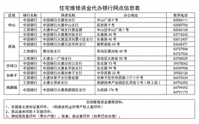 大连维修资金交存标准_大连维修资金查询_房子的维修基金怎么算