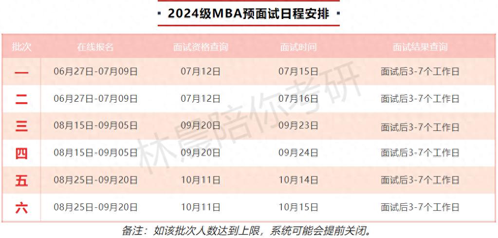2024年入学北京科技大学MBA提前面试攻略预面试申请流程(图1) 北京科技大学emba_北京科技大学MBA非全日制报考条件_北京科技大学MBA非全日制提前面试时间安排