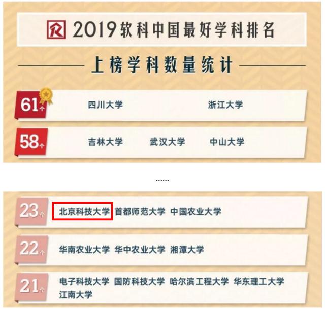 重磅!2019最新ESI数据发布,北京科技大学新增一学科进入全球前1%(图3) 北京科技大学ESI学科进入全球前1%_北京科技大学emba_北京科技大学ESI排名