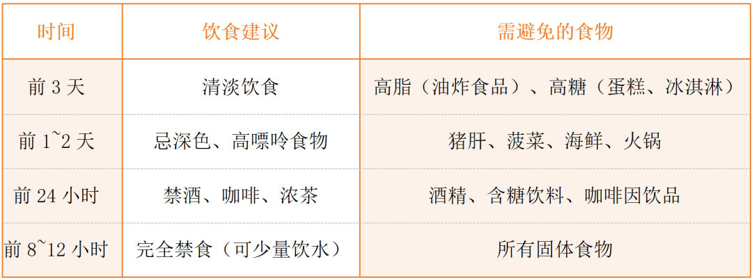 体检前不注意这些,检查结果可能“说谎”(图4) 体检前饮食运动作息注意事项_健康体检前准备指南_体检前一晚能吃宵夜吗