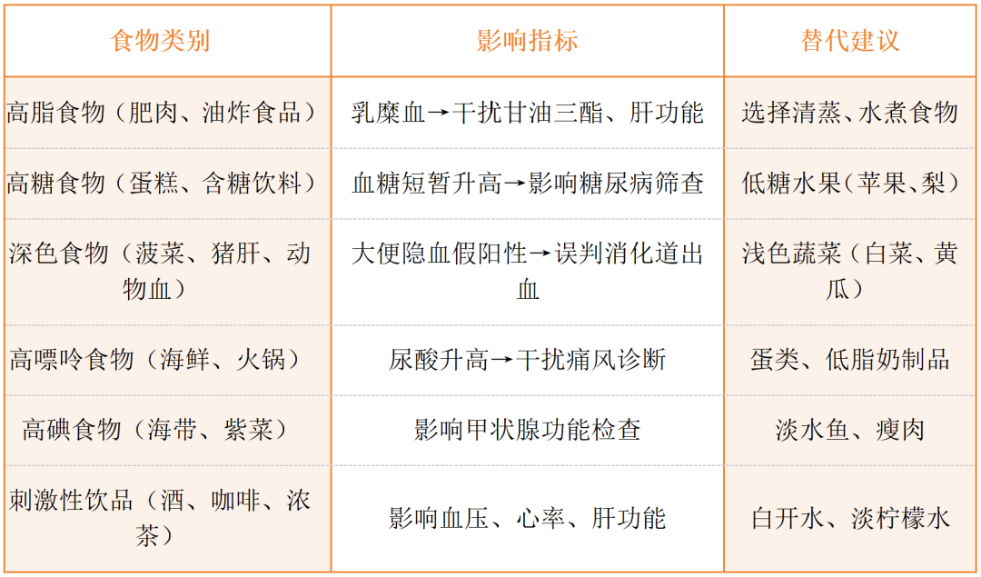 体检前不注意这些,检查结果可能“说谎”(图5) 健康体检前准备指南_体检前饮食运动作息注意事项_体检前一晚能吃宵夜吗