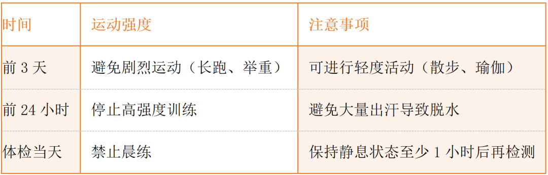 体检前不注意这些,检查结果可能“说谎”(图7) 体检前一晚能吃宵夜吗_健康体检前准备指南_体检前饮食运动作息注意事项