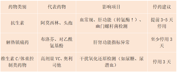 体检前不注意这些,检查结果可能“说谎”(图10) 体检前饮食运动作息注意事项_体检前一晚能吃宵夜吗_健康体检前准备指南