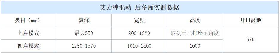 床车爱好者 秒变床车MPV 吉利嘉际_mpv改床车自驾游论坛