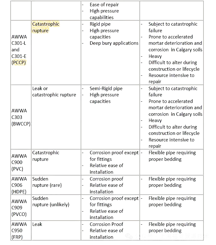 供水管道抢修方案_加拿大卡尔加里PCCP爆管事件_PCCP管道断丝检测隐患抢修