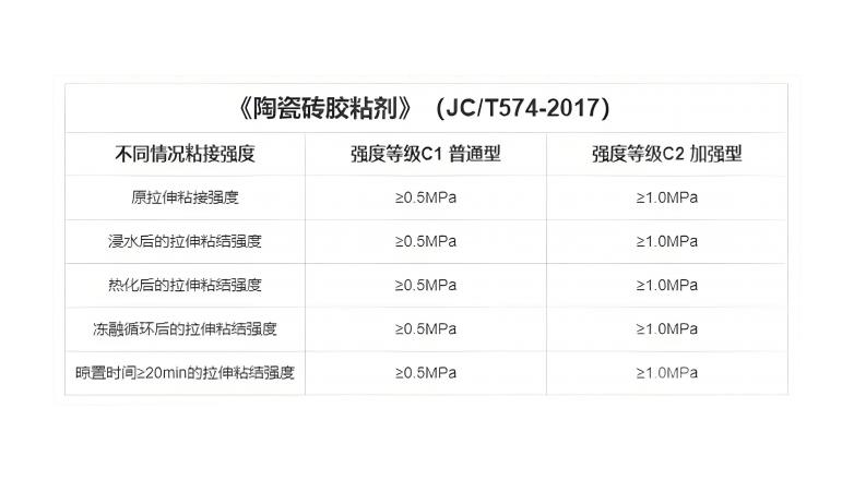 瓷砖胶十大品牌推荐:质量优、粘性强、性价比高的TOP榜单(图12) 瓷砖背胶十大名牌_瓷砖胶十大品牌推荐_质量优粘性强性价比高TOP榜单