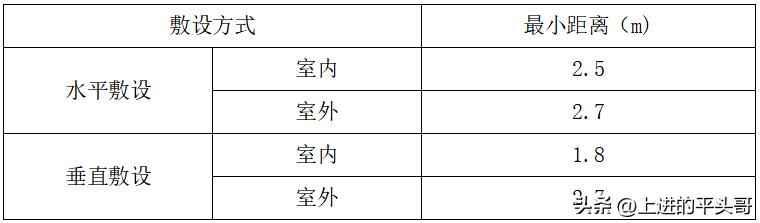电气装置安装工程 1kV及以下配线工程施工及验收规范(GB50258-96)(图11) 电气装置安装工程1KV及以下配线工程施工及验收规范_GB50258-96配线工程施工标准_电力电气设备检修定额