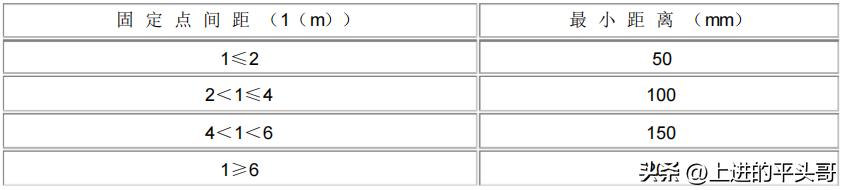 电气装置安装工程 1kV及以下配线工程施工及验收规范(GB50258-96)(图4) 电力电气设备检修定额_GB50258-96配线工程施工标准_电气装置安装工程1KV及以下配线工程施工及验收规范