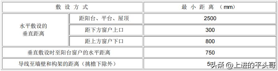 电气装置安装工程 1kV及以下配线工程施工及验收规范(GB50258-96)(图9) 电力电气设备检修定额_GB50258-96配线工程施工标准_电气装置安装工程1KV及以下配线工程施工及验收规范