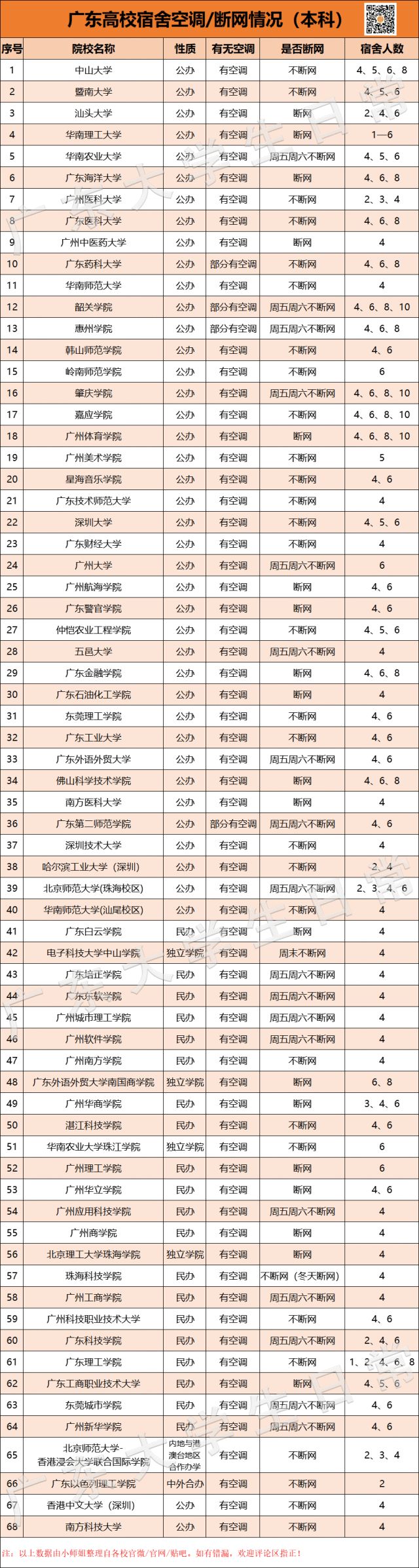 广东科技学院宿舍环境怎么样?不输同省双一流!(图1) 广东科技学院宿舍条件_广东科技学院图片_广东科技学院松山湖校区宿舍