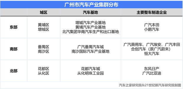 新能源商业地理之广州:发力智车之城(图2) 汽车之家