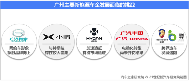 新能源商业地理之广州:发力智车之城(图3) 汽车之家