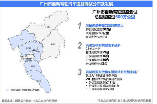 新能源商业地理之广州:发力智车之城(图4) 汽车之家
