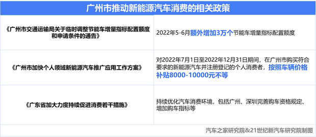 新能源商业地理之广州:发力智车之城(图6) 汽车之家