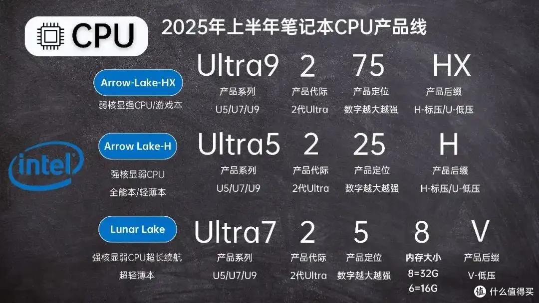2025年8月 | 笔记本电脑 科普+选购参考 大一新生必看(图2) 2024年CPU显卡配置解析_笔记本电脑选购指南_雷神游戏本 售后