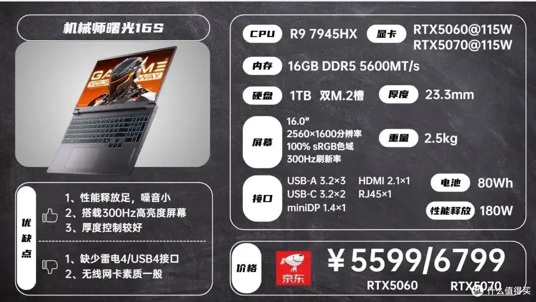 2025年8月 | 笔记本电脑 科普+选购参考 大一新生必看(图13) 2024年CPU显卡配置解析_雷神游戏本 售后_笔记本电脑选购指南