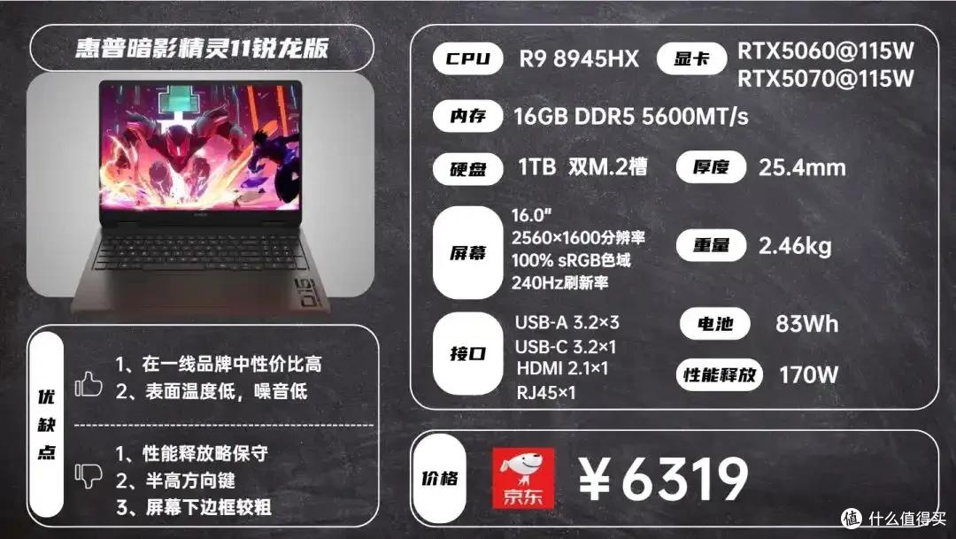 2025年8月 | 笔记本电脑 科普+选购参考 大一新生必看(图15) 雷神游戏本 售后_笔记本电脑选购指南_2024年CPU显卡配置解析