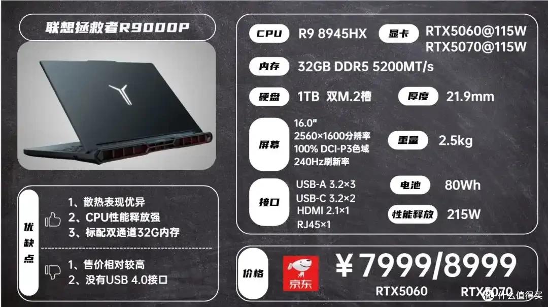 2025年8月 | 笔记本电脑 科普+选购参考 大一新生必看(图18) 笔记本电脑选购指南_2024年CPU显卡配置解析_雷神游戏本 售后
