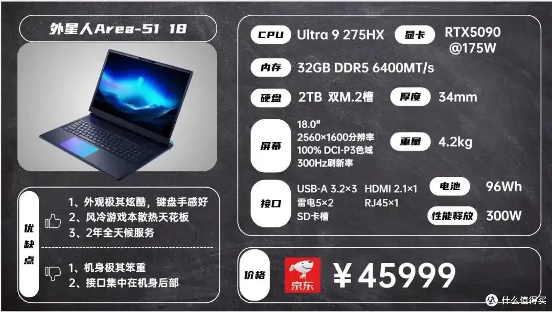 2025年8月 | 笔记本电脑 科普+选购参考 大一新生必看(图24) 笔记本电脑选购指南_雷神游戏本 售后_2024年CPU显卡配置解析