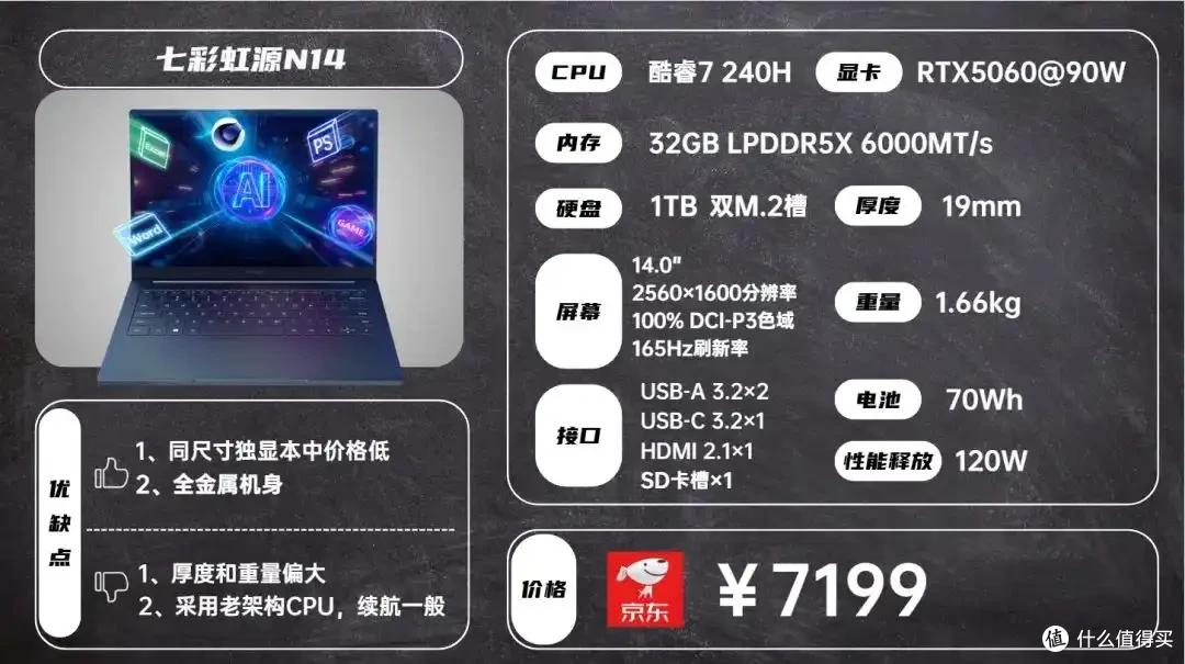 2025年8月 | 笔记本电脑 科普+选购参考 大一新生必看(图25) 笔记本电脑选购指南_雷神游戏本 售后_2024年CPU显卡配置解析