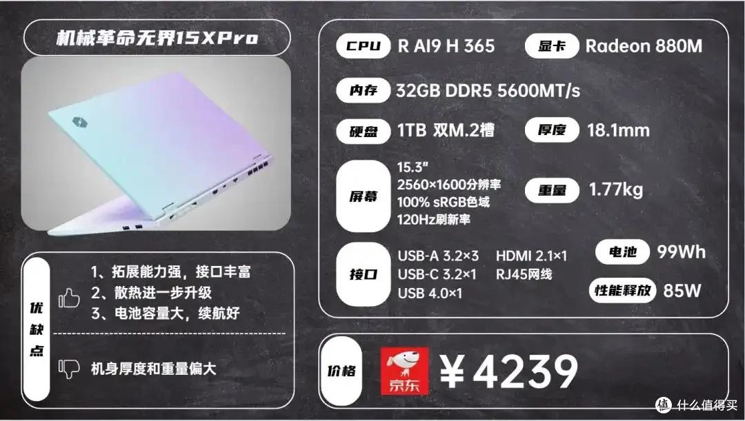 2025年8月 | 笔记本电脑 科普+选购参考 大一新生必看(图35) 2024年CPU显卡配置解析_笔记本电脑选购指南_雷神游戏本 售后